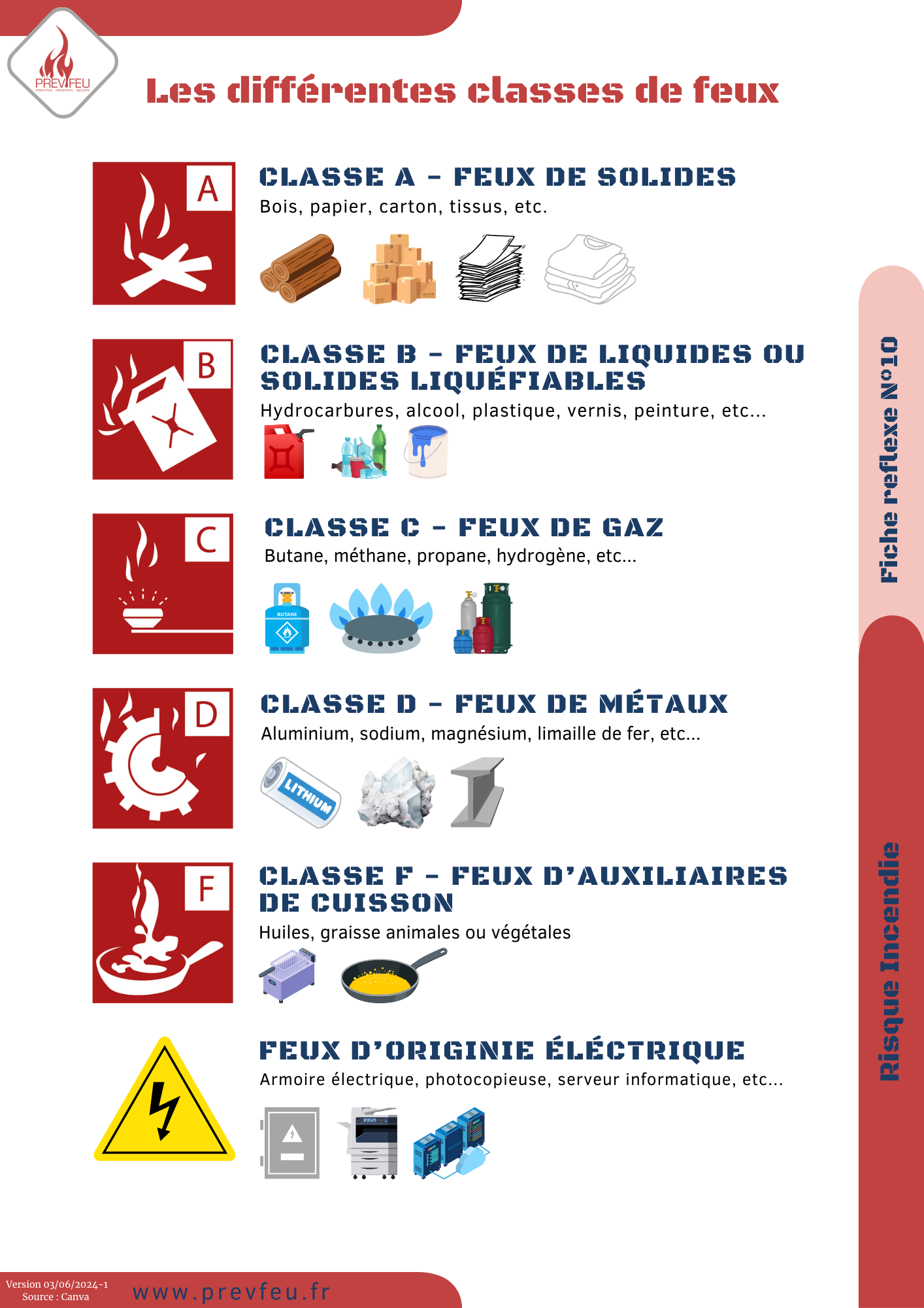 Fiche réflexe N10 Les Différentes Classes de feux
